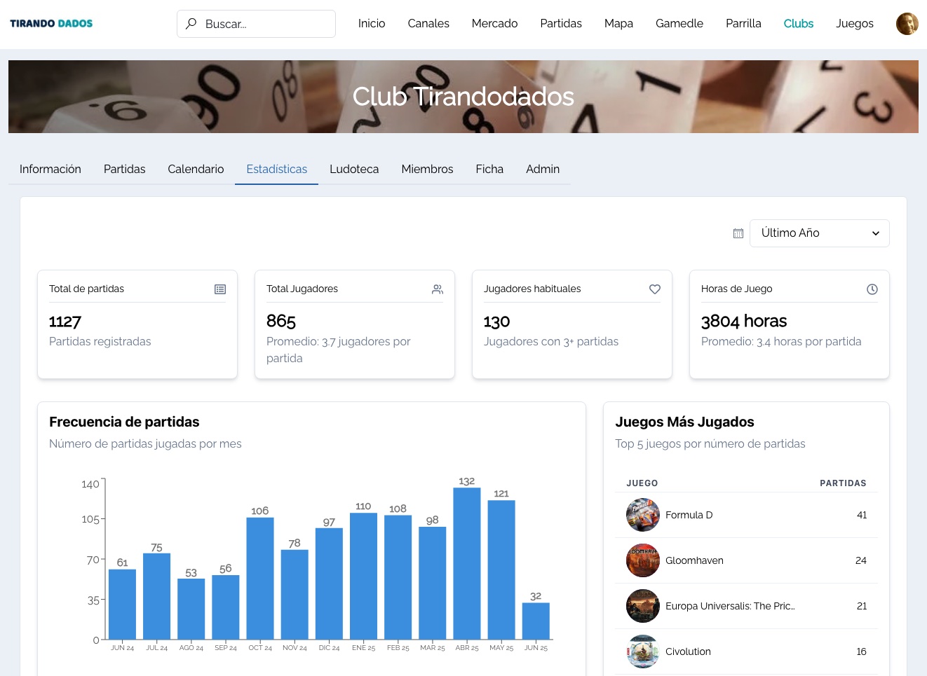 Gestión completa de asociaciones de juegos de mesa